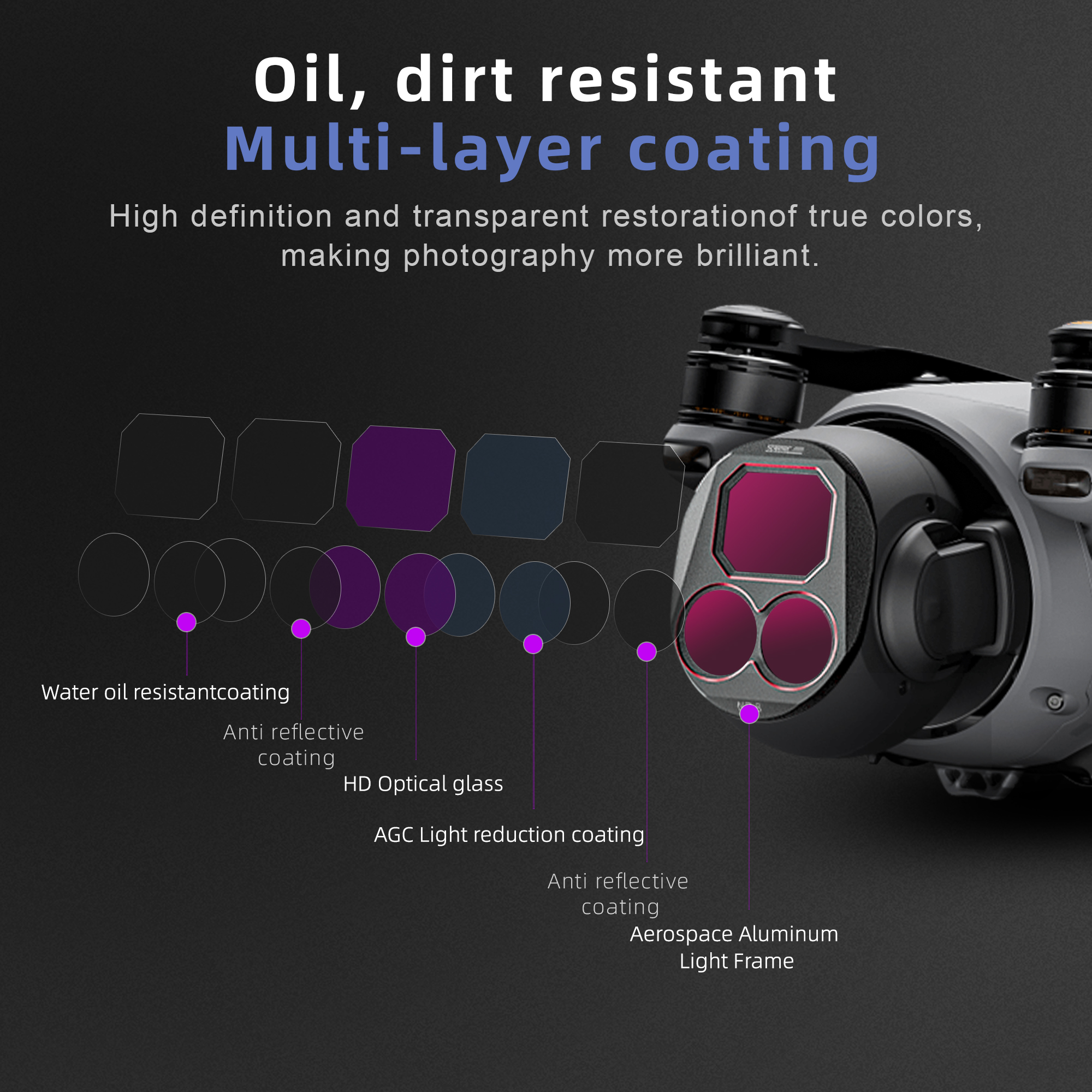 4Pcs Drone Camera ND Filters S - đánh giá và giá Drone Kit Waterproof