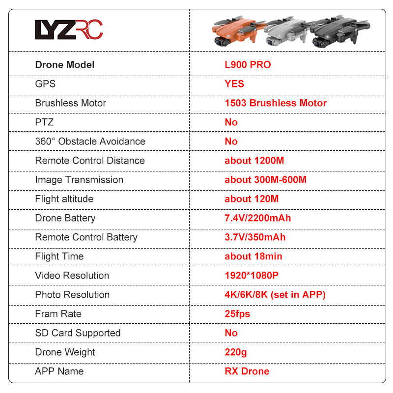 LYZRC L900 PRO GPS Drone 4K Pr - đánh giá và giá Drone Kit Vtol